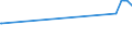 KN 70194000 /Exporte /Einheit = Preise (Euro/Tonne) /Partnerland: Kirgistan /Meldeland: Europäische Union /70194000:Gewebe aus Glasseidensträngen `rovings`