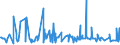 CN 70194000 /Exports /Unit = Prices (Euro/ton) /Partner: For.jrep.mac /Reporter: Eur27_2020 /70194000:Woven Fabrics of Glass Fibres Made From Rovings