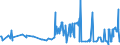 KN 70194000 /Exporte /Einheit = Preise (Euro/Tonne) /Partnerland: Montenegro /Meldeland: Eur27_2020 /70194000:Gewebe aus Glasseidensträngen `rovings`