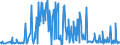 CN 70194000 /Exports /Unit = Prices (Euro/ton) /Partner: Serbia /Reporter: Eur27_2020 /70194000:Woven Fabrics of Glass Fibres Made From Rovings