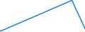 KN 70194000 /Exporte /Einheit = Preise (Euro/Tonne) /Partnerland: Mali /Meldeland: Europäische Union /70194000:Gewebe aus Glasseidensträngen `rovings`