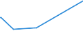 KN 70194000 /Exporte /Einheit = Preise (Euro/Tonne) /Partnerland: Tschad /Meldeland: Europäische Union /70194000:Gewebe aus Glasseidensträngen `rovings`