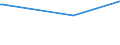 KN 70194000 /Exporte /Einheit = Preise (Euro/Tonne) /Partnerland: Gambia /Meldeland: Eur15 /70194000:Gewebe aus Glasseidensträngen `rovings`