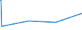 KN 70194000 /Exporte /Einheit = Preise (Euro/Tonne) /Partnerland: Guinea /Meldeland: Europäische Union /70194000:Gewebe aus Glasseidensträngen `rovings`