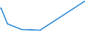 KN 70194000 /Exporte /Einheit = Preise (Euro/Tonne) /Partnerland: Benin /Meldeland: Eur27_2020 /70194000:Gewebe aus Glasseidensträngen `rovings`