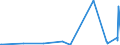 KN 70194000 /Exporte /Einheit = Preise (Euro/Tonne) /Partnerland: Kamerun /Meldeland: Eur27_2020 /70194000:Gewebe aus Glasseidensträngen `rovings`