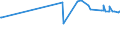 KN 70194000 /Exporte /Einheit = Preise (Euro/Tonne) /Partnerland: S.tome /Meldeland: Eur27_2020 /70194000:Gewebe aus Glasseidensträngen `rovings`