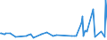 KN 70194000 /Exporte /Einheit = Preise (Euro/Tonne) /Partnerland: Gabun /Meldeland: Eur27_2020 /70194000:Gewebe aus Glasseidensträngen `rovings`