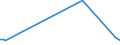 KN 70194000 /Exporte /Einheit = Preise (Euro/Tonne) /Partnerland: Aethiopien /Meldeland: Europäische Union /70194000:Gewebe aus Glasseidensträngen `rovings`