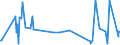 KN 70194000 /Exporte /Einheit = Preise (Euro/Tonne) /Partnerland: Kenia /Meldeland: Eur27_2020 /70194000:Gewebe aus Glasseidensträngen `rovings`