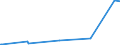 KN 70194000 /Exporte /Einheit = Preise (Euro/Tonne) /Partnerland: Mauritius /Meldeland: Eur27_2020 /70194000:Gewebe aus Glasseidensträngen `rovings`