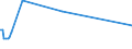 CN 70195100 /Exports /Unit = Prices (Euro/ton) /Partner: Liechtenstein /Reporter: Eur27_2020 /70195100:Woven Fabrics, Incl. Narrow Fabrics, of Glass, of a Width of <= 30 cm (Excl. Rovings)