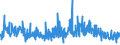 CN 70195100 /Exports /Unit = Prices (Euro/ton) /Partner: Switzerland /Reporter: Eur27_2020 /70195100:Woven Fabrics, Incl. Narrow Fabrics, of Glass, of a Width of <= 30 cm (Excl. Rovings)