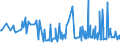 CN 70195100 /Exports /Unit = Prices (Euro/ton) /Partner: Georgia /Reporter: Eur27_2020 /70195100:Woven Fabrics, Incl. Narrow Fabrics, of Glass, of a Width of <= 30 cm (Excl. Rovings)