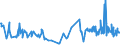 CN 70195100 /Exports /Unit = Prices (Euro/ton) /Partner: Montenegro /Reporter: Eur27_2020 /70195100:Woven Fabrics, Incl. Narrow Fabrics, of Glass, of a Width of <= 30 cm (Excl. Rovings)