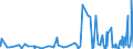 CN 70195100 /Exports /Unit = Prices (Euro/ton) /Partner: Algeria /Reporter: Eur27_2020 /70195100:Woven Fabrics, Incl. Narrow Fabrics, of Glass, of a Width of <= 30 cm (Excl. Rovings)