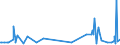 CN 70195100 /Exports /Unit = Prices (Euro/ton) /Partner: Libya /Reporter: Eur27_2020 /70195100:Woven Fabrics, Incl. Narrow Fabrics, of Glass, of a Width of <= 30 cm (Excl. Rovings)