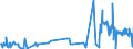 CN 70195100 /Exports /Unit = Prices (Euro/ton) /Partner: Egypt /Reporter: Eur27_2020 /70195100:Woven Fabrics, Incl. Narrow Fabrics, of Glass, of a Width of <= 30 cm (Excl. Rovings)