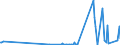 CN 70195100 /Exports /Unit = Prices (Euro/ton) /Partner: Gabon /Reporter: Eur27_2020 /70195100:Woven Fabrics, Incl. Narrow Fabrics, of Glass, of a Width of <= 30 cm (Excl. Rovings)