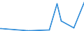 KN 70195900 /Exporte /Einheit = Preise (Euro/Tonne) /Partnerland: Guinea-biss. /Meldeland: Eur27_2020 /70195900: Gewebe, Einschl. Bänder, aus Glasfasern, mit Einer Breite von > 30 cm (Ausg. in Leinwandbindung mit Einem Gewicht von < 250 G/m² uGewebe, Einschl. Bänder, aus Glasfasern, mit Einer Breite von > 30 cm (Ausg. in Leinwandbindung mit Einem Gewicht von < 250 G/m² und mit Einem Titer der Einfachen Garne von <= 136 tex Sowie aus Glasseidensträngen [rovings])