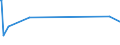 KN 70195900 /Exporte /Einheit = Preise (Euro/Tonne) /Partnerland: Zentralaf.republik /Meldeland: Eur25 /70195900: Gewebe, Einschl. B„nder, aus Glasfasern, mit Einer Breite von > 30 cm (Ausg. in Leinwandbindung mit Einem Gewicht von < 250 G/m² Gewebe, Einschl. Bänder, aus Glasfasern, mit Einer Breite von > 30 cm (Ausg. in Leinwandbindung mit Einem Gewicht von < 250 G/m² und mit Einem Titer der Einfachen Garne von <= 136 tex Sowie aus Glasseidensträngen [rovings])