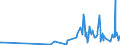 KN 70195900 /Exporte /Einheit = Preise (Euro/Tonne) /Partnerland: Aethiopien /Meldeland: Eur27_2020 /70195900: Gewebe, Einschl. Bänder, aus Glasfasern, mit Einer Breite von > 30 cm (Ausg. in Leinwandbindung mit Einem Gewicht von < 250 G/m² undGewebe, Einschl. Bänder, aus Glasfasern, mit Einer Breite von > 30 cm (Ausg. in Leinwandbindung mit Einem Gewicht von < 250 G/m² und mit Einem Titer der Einfachen Garne von <= 136 tex Sowie aus Glasseidensträngen [rovings])