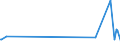 KN 70195900 /Exporte /Einheit = Preise (Euro/Tonne) /Partnerland: Uganda /Meldeland: Eur27_2020 /70195900: Gewebe, Einschl. Bänder, aus Glasfasern, mit Einer Breite von > 30 cm (Ausg. in Leinwandbindung mit Einem Gewicht von < 250 G/m² und mitGewebe, Einschl. Bänder, aus Glasfasern, mit Einer Breite von > 30 cm (Ausg. in Leinwandbindung mit Einem Gewicht von < 250 G/m² und mit Einem Titer der Einfachen Garne von <= 136 tex Sowie aus Glasseidensträngen [rovings])