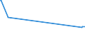 KN 70195900 /Exporte /Einheit = Preise (Euro/Tonne) /Partnerland: Seychellen /Meldeland: Europäische Union /70195900:Gewebe, Einschl. Bänder, aus Glasfasern, mit Einer Breite von > 30 cm (Ausg. in Leinwandbindung mit Einem Gewicht von < 250 G/m² und mit Einem Titer der Einfachen Garne von <= 136 tex Sowie aus Glasseidensträngen [rovings])