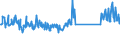 KN 70199000 /Exporte /Einheit = Preise (Euro/Tonne) /Partnerland: Italien /Meldeland: Eur27_2020 /70199000:Glasfasern, Einschl. Glaswolle, und Waren Daraus (Ausg. Vorgarne [lunten], Glasseidenstränge [rovings], Garne, Stapelfasern, Gewebe, Einschl. Bänder, Vliese, Matten, Matratzen, Platten und ähnl. Nichtgewebte Erzeugnisse, Mineralische Wollen und Waren Daraus, Elektrische Isolatoren Oder Isolierteile, Optische Fasern, Faserbündel Oder Kabel, Bürsten und Pinsel aus Glasfasern Sowie Puppenperücken)