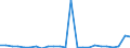 CN 7019 /Exports /Unit = Prices (Euro/ton) /Partner: United Kingdom(Northern Ireland) /Reporter: Eur27_2020 /7019:Glass Fibres, Incl. Glass Wool, and Articles Thereof (Excl. Mineral Wools and Articles Thereof, Optical Fibres, Fibre Bundles or Cable, Electrical Insulators or Parts Thereof, Brushes of Glass Fibres, Dolls' Wigs)