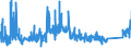 CN 7019 /Exports /Unit = Prices (Euro/ton) /Partner: Liechtenstein /Reporter: Eur27_2020 /7019:Glass Fibres, Incl. Glass Wool, and Articles Thereof (Excl. Mineral Wools and Articles Thereof, Optical Fibres, Fibre Bundles or Cable, Electrical Insulators or Parts Thereof, Brushes of Glass Fibres, Dolls' Wigs)