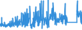 CN 7019 /Exports /Unit = Prices (Euro/ton) /Partner: Faroe Isles /Reporter: Eur27_2020 /7019:Glass Fibres, Incl. Glass Wool, and Articles Thereof (Excl. Mineral Wools and Articles Thereof, Optical Fibres, Fibre Bundles or Cable, Electrical Insulators or Parts Thereof, Brushes of Glass Fibres, Dolls' Wigs)