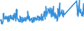 CN 7019 /Exports /Unit = Prices (Euro/ton) /Partner: Serbia /Reporter: Eur27_2020 /7019:Glass Fibres, Incl. Glass Wool, and Articles Thereof (Excl. Mineral Wools and Articles Thereof, Optical Fibres, Fibre Bundles or Cable, Electrical Insulators or Parts Thereof, Brushes of Glass Fibres, Dolls' Wigs)