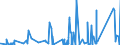 CN 7019 /Exports /Unit = Prices (Euro/ton) /Partner: Chad /Reporter: Eur27_2020 /7019:Glass Fibres, Incl. Glass Wool, and Articles Thereof (Excl. Mineral Wools and Articles Thereof, Optical Fibres, Fibre Bundles or Cable, Electrical Insulators or Parts Thereof, Brushes of Glass Fibres, Dolls' Wigs)