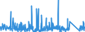 CN 7019 /Exports /Unit = Prices (Euro/ton) /Partner: Cape Verde /Reporter: Eur27_2020 /7019:Glass Fibres, Incl. Glass Wool, and Articles Thereof (Excl. Mineral Wools and Articles Thereof, Optical Fibres, Fibre Bundles or Cable, Electrical Insulators or Parts Thereof, Brushes of Glass Fibres, Dolls' Wigs)