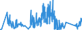 KN 70200005 /Exporte /Einheit = Preise (Euro/Tonne) /Partnerland: Italien /Meldeland: Eur27_2020 /70200005:Reagenzröhren und Halterungen aus Quarz zur Verwendung in Diffusionsöfen Oder Oxidationsöfen bei der Herstellung von Halbleitermaterialien