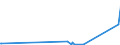 KN 70200005 /Exporte /Einheit = Preise (Euro/Tonne) /Partnerland: Griechenland /Meldeland: Eur27_2020 /70200005:Reagenzröhren und Halterungen aus Quarz zur Verwendung in Diffusionsöfen Oder Oxidationsöfen bei der Herstellung von Halbleitermaterialien