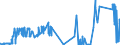 CN 70200005 /Exports /Unit = Prices (Euro/ton) /Partner: Portugal /Reporter: Eur27_2020 /70200005:Quartz Reactor Tubes and Holders Designed for Insertion Into Diffusion and Oxidation Furnaces for Production of Semiconductor Materials