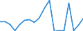 KN 70200005 /Exporte /Einheit = Preise (Euro/Tonne) /Partnerland: Ver.koenigreich(Ohne Nordirland) /Meldeland: Eur27_2020 /70200005:Reagenzröhren und Halterungen aus Quarz zur Verwendung in Diffusionsöfen Oder Oxidationsöfen bei der Herstellung von Halbleitermaterialien