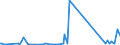 KN 70200005 /Exporte /Einheit = Preise (Euro/Tonne) /Partnerland: Luxemburg /Meldeland: Eur27_2020 /70200005:Reagenzröhren und Halterungen aus Quarz zur Verwendung in Diffusionsöfen Oder Oxidationsöfen bei der Herstellung von Halbleitermaterialien