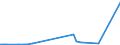 KN 70200005 /Exporte /Einheit = Preise (Euro/Tonne) /Partnerland: Island /Meldeland: Eur27_2020 /70200005:Reagenzröhren und Halterungen aus Quarz zur Verwendung in Diffusionsöfen Oder Oxidationsöfen bei der Herstellung von Halbleitermaterialien