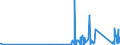 KN 70200005 /Exporte /Einheit = Preise (Euro/Tonne) /Partnerland: Schweden /Meldeland: Eur27_2020 /70200005:Reagenzröhren und Halterungen aus Quarz zur Verwendung in Diffusionsöfen Oder Oxidationsöfen bei der Herstellung von Halbleitermaterialien