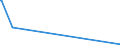 KN 70200005 /Exporte /Einheit = Preise (Euro/Tonne) /Partnerland: Andorra /Meldeland: Eur27_2020 /70200005:Reagenzröhren und Halterungen aus Quarz zur Verwendung in Diffusionsöfen Oder Oxidationsöfen bei der Herstellung von Halbleitermaterialien