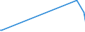 KN 70200005 /Exporte /Einheit = Preise (Euro/Tonne) /Partnerland: Estland /Meldeland: Eur27_2020 /70200005:Reagenzröhren und Halterungen aus Quarz zur Verwendung in Diffusionsöfen Oder Oxidationsöfen bei der Herstellung von Halbleitermaterialien