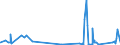 KN 70200005 /Exporte /Einheit = Preise (Euro/Tonne) /Partnerland: Slowakei /Meldeland: Eur27_2020 /70200005:Reagenzröhren und Halterungen aus Quarz zur Verwendung in Diffusionsöfen Oder Oxidationsöfen bei der Herstellung von Halbleitermaterialien