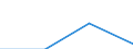 KN 70200005 /Exporte /Einheit = Preise (Euro/Tonne) /Partnerland: Albanien /Meldeland: Eur27 /70200005:Reagenzröhren und Halterungen aus Quarz zur Verwendung in Diffusionsöfen Oder Oxidationsöfen bei der Herstellung von Halbleitermaterialien