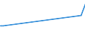 KN 70200005 /Exporte /Einheit = Preise (Euro/Tonne) /Partnerland: Armenien /Meldeland: Europäische Union /70200005:Reagenzröhren und Halterungen aus Quarz zur Verwendung in Diffusionsöfen Oder Oxidationsöfen bei der Herstellung von Halbleitermaterialien