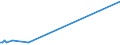 KN 70200005 /Exporte /Einheit = Preise (Euro/Tonne) /Partnerland: Aserbaidschan /Meldeland: Europäische Union /70200005:Reagenzröhren und Halterungen aus Quarz zur Verwendung in Diffusionsöfen Oder Oxidationsöfen bei der Herstellung von Halbleitermaterialien