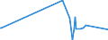 KN 70200005 /Exporte /Einheit = Preise (Euro/Tonne) /Partnerland: Bosn.-herzegowina /Meldeland: Europäische Union /70200005:Reagenzröhren und Halterungen aus Quarz zur Verwendung in Diffusionsöfen Oder Oxidationsöfen bei der Herstellung von Halbleitermaterialien