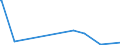 KN 70200005 /Exporte /Einheit = Preise (Euro/Tonne) /Partnerland: Algerien /Meldeland: Europäische Union /70200005:Reagenzröhren und Halterungen aus Quarz zur Verwendung in Diffusionsöfen Oder Oxidationsöfen bei der Herstellung von Halbleitermaterialien